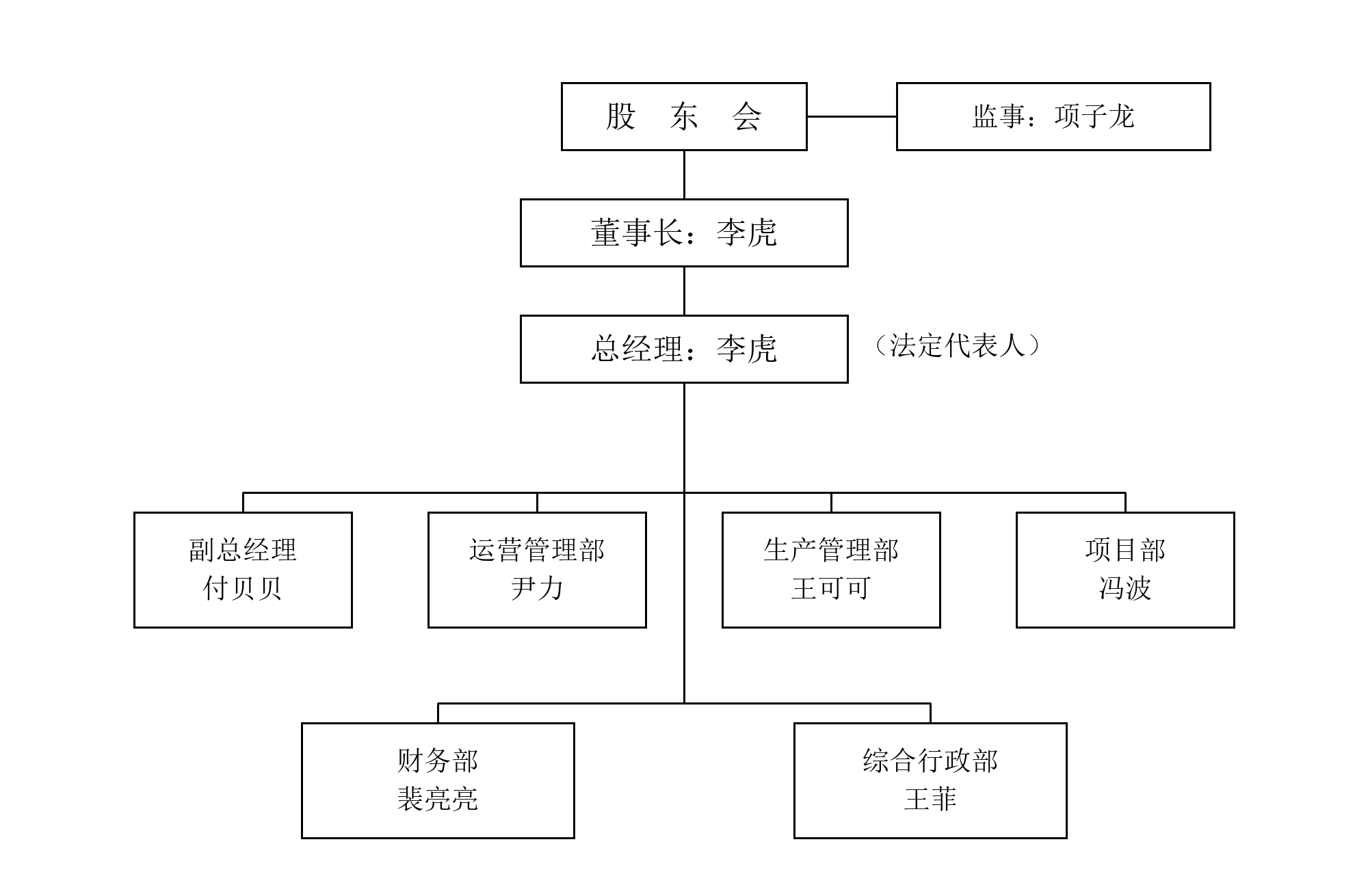 信阳市智领农业发展有限公司组织架构图